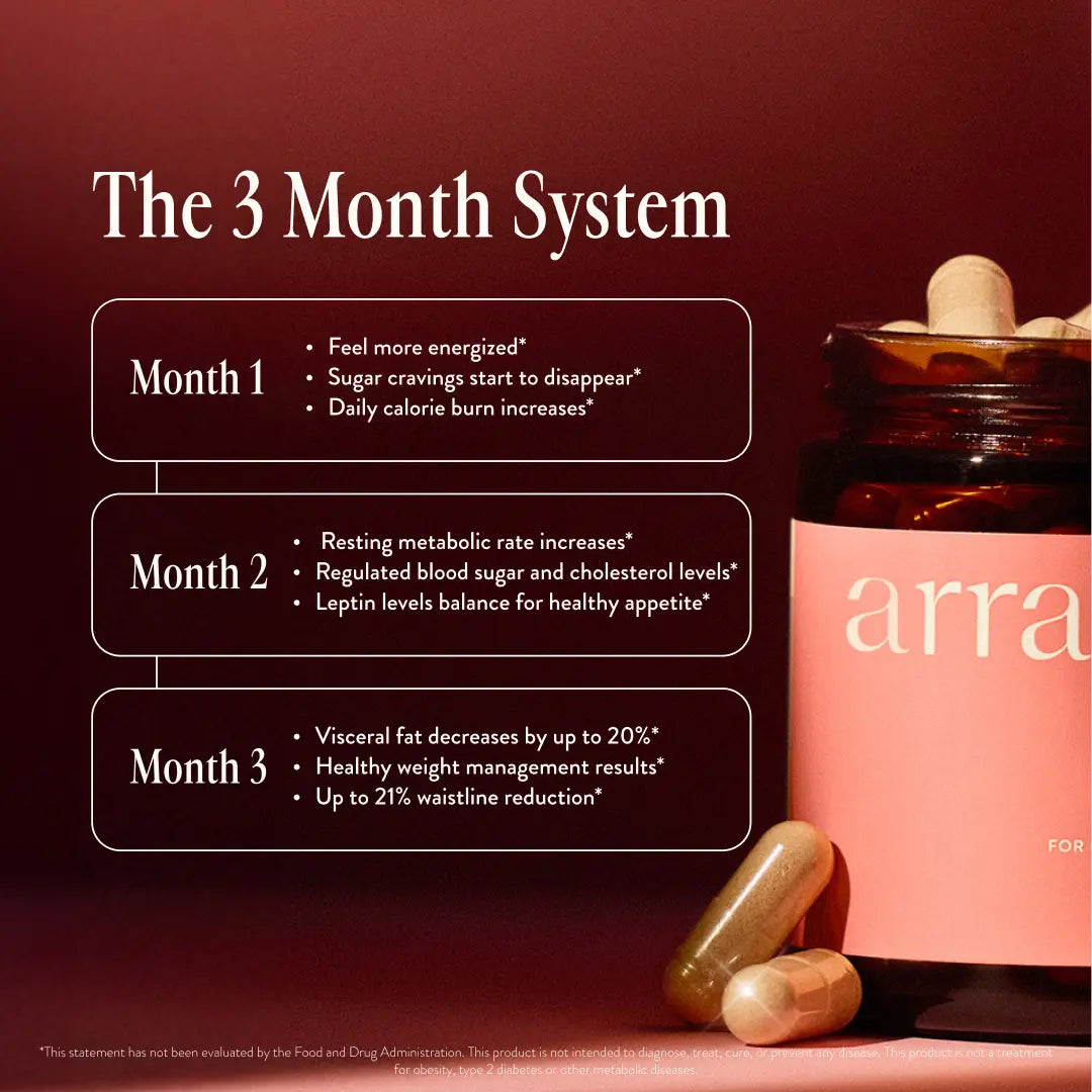 Arrae - MB-1 (Metabolic Burn)
